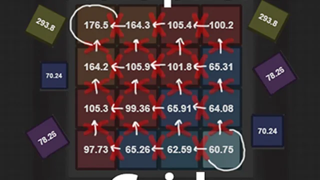 Multiplier Grid